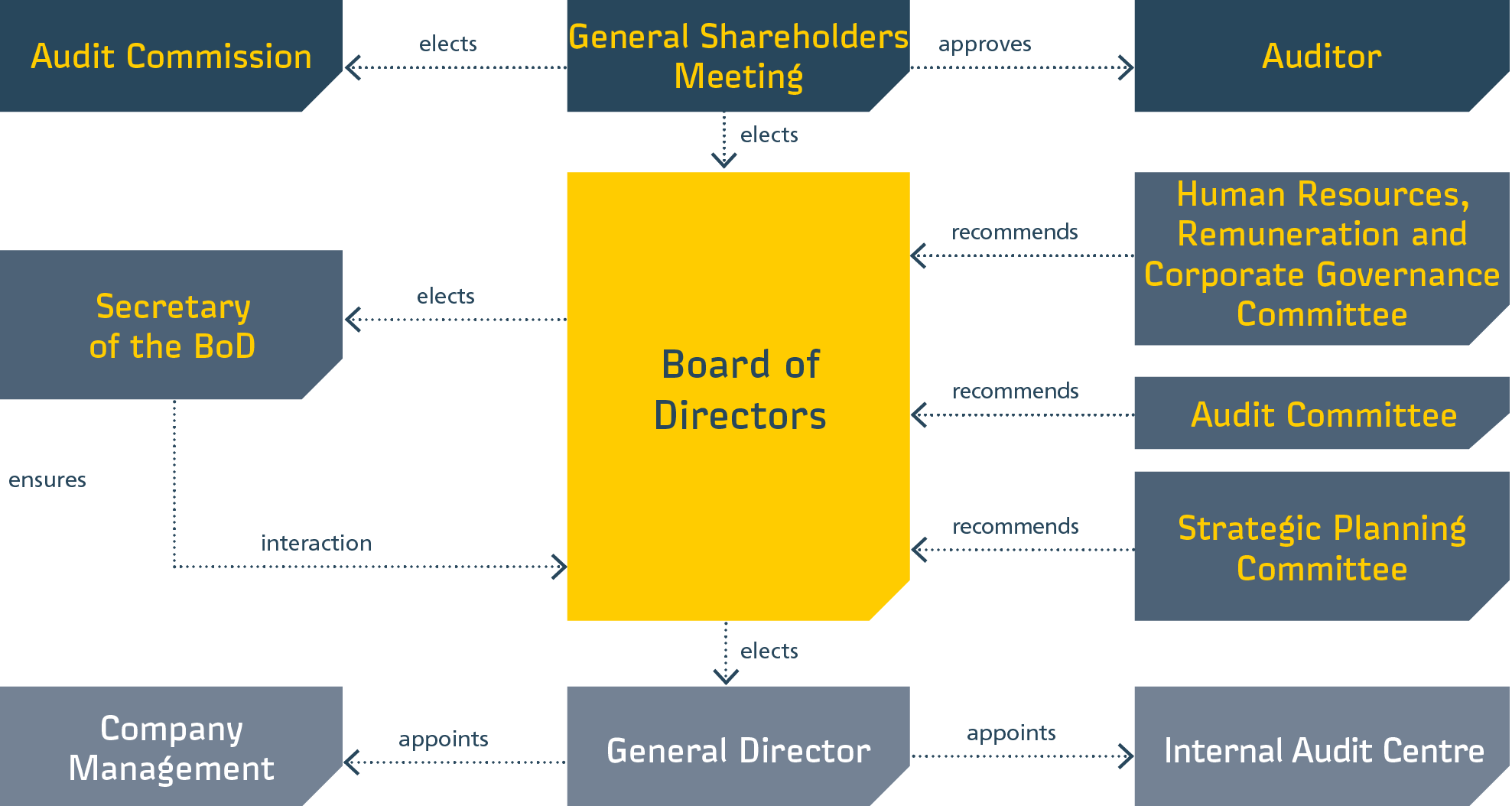 Model Of Corporate Governance Corporate Governance Federal